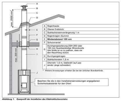 Saunaofen holzbeheizt 21 kW 1B mit BimSchV-Kit - Gartenhaus Herkommer