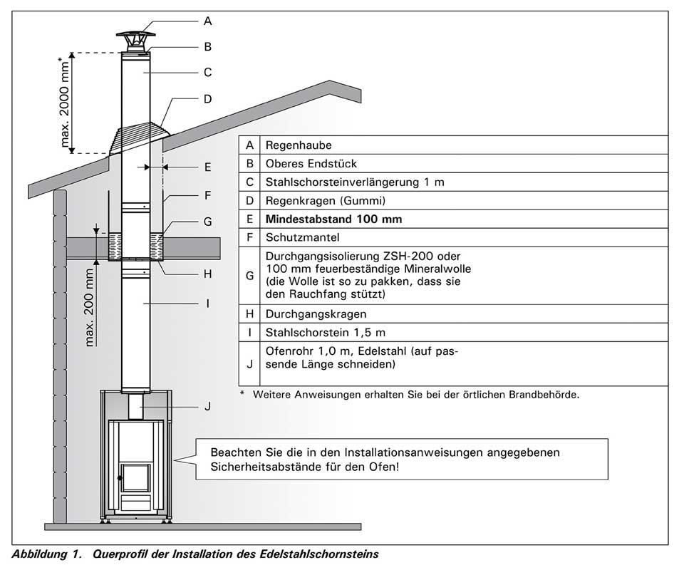 Saunaofen holzbeheizt 21 kW 1B mit BimSchV-Kit - Gartenhaus Herkommer